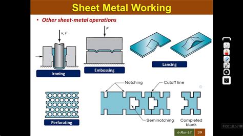 caulking process in sheet metal|slotting operation in sheet metal.